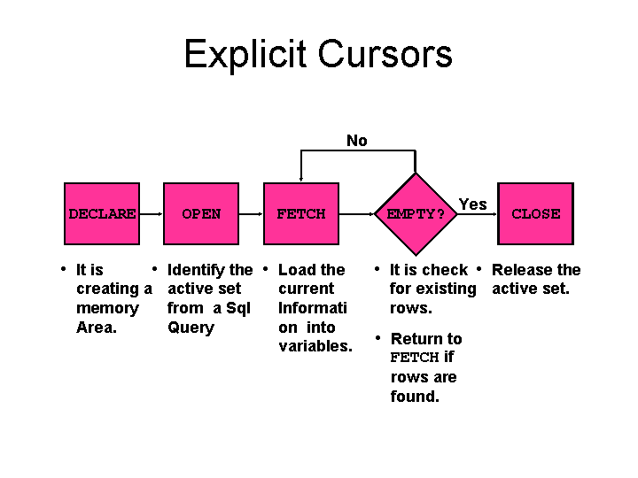 Variable returns. Cursor SQL. Create cursor SQL. Stored procedures example. Pl SQL find symbol.