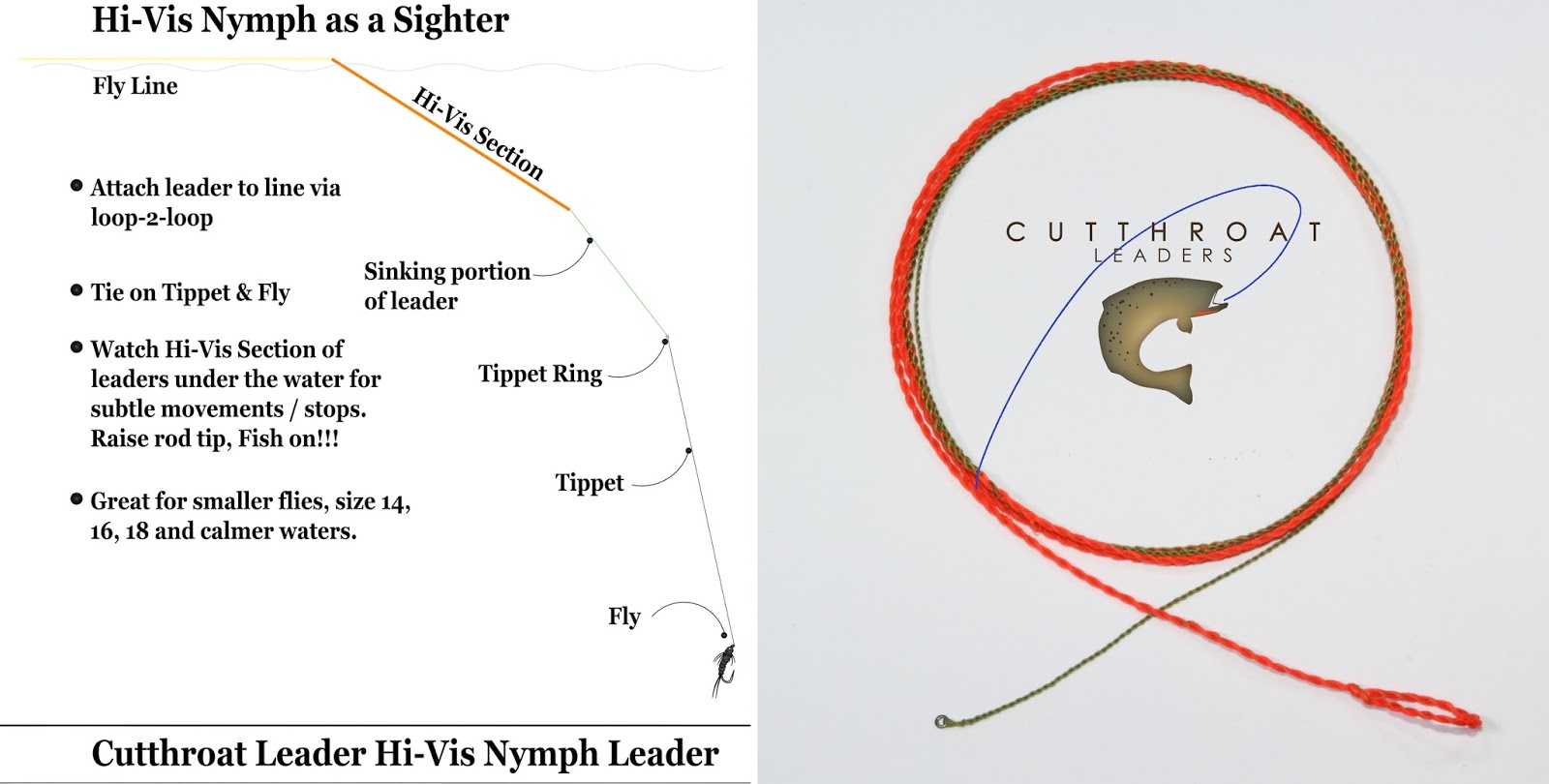 CutThroat Furled Leaders How to Nymph Fish, Best indicator systems