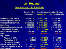 GAZETA CENTRAL BLOG : A FARSA DA LEI ROUANET E SEUS BENEFICIADOS AL\u00c9M ...