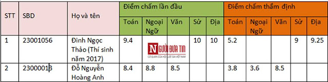 ĐBQH: Phải tiến hành đình chỉ chức vụ bố mẹ có con được nâng điểm ngay lập tức