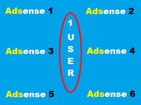 Cara Mengelola Banyak Akun Google Adsense Oleh Satu Orang Cara Mengelola Banyak Akun Google Adsense Oleh Satu Orang