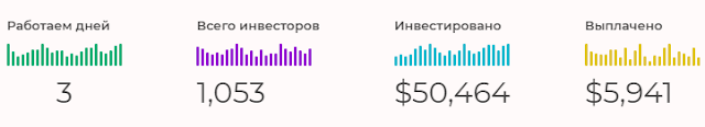 Статистика проекта exparvest.com обзор