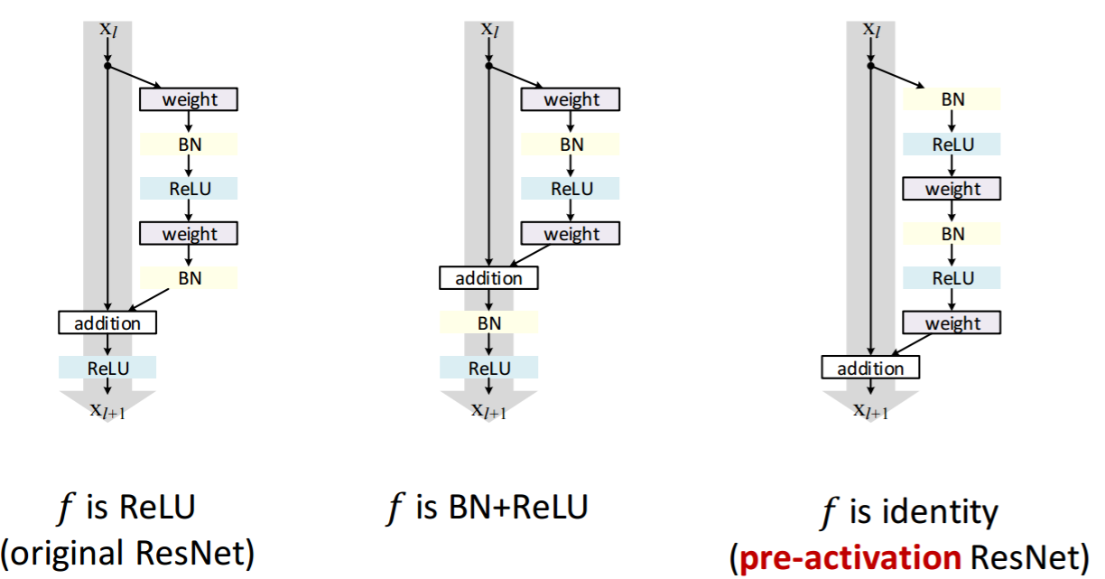 tzutalin-s-blog-deep-learning-batch-normalization-note
