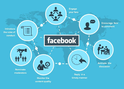 Chiến lược Facebook Marketing