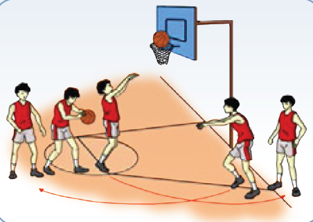 Keterampilan gerak permainan basket yang bertujuan untuk memindahkan penguasaan bola kepada kawan ma