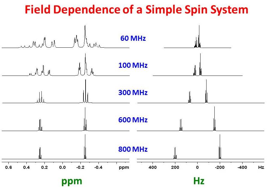 University of Ottawa NMR Facility Blog: The Information Content of