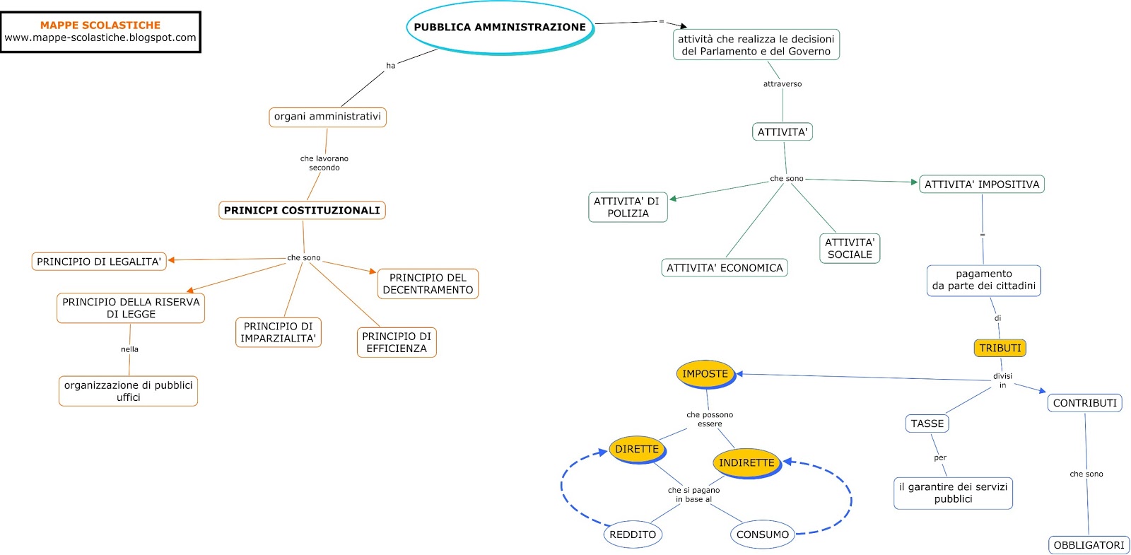 LA PUBBLICA AMMINISTRAZIONE