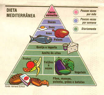 Dieta mediterranea menu por dia