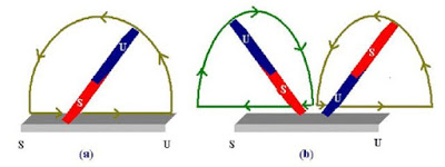 Cara Membuat Magnet 3 Cara Membuat Magnet