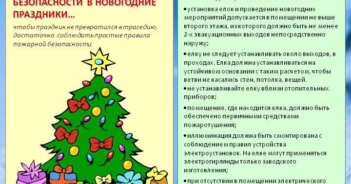 В какой день ставить елку. Безопасность елка цель. безопасность при устройстве и проведении новогодней ёлки. не устанавливать елку вблизи отопительных приборов. безопасность на новогоднем празднике 2 класс.