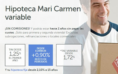 Características Hipoteca Abanca a tipo variable Euribor + 0,90
