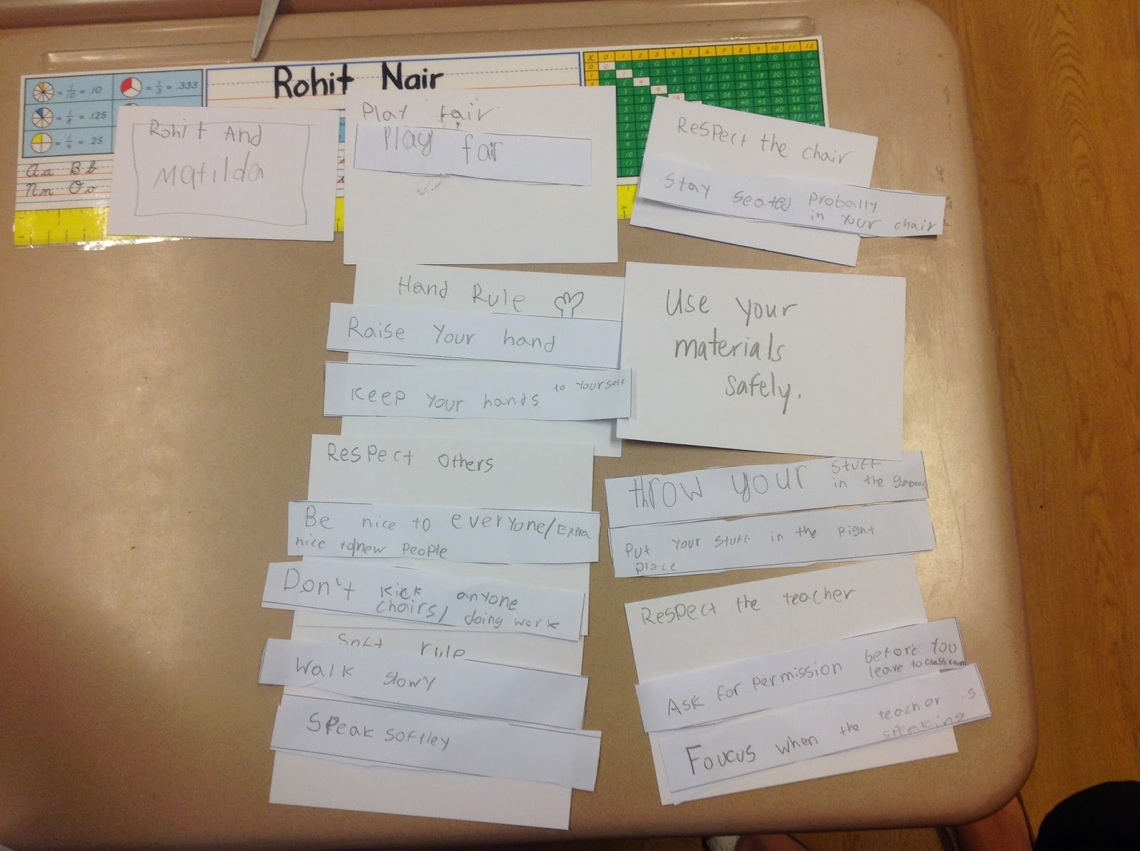 Ms. Saint's Class Creating Class Rules