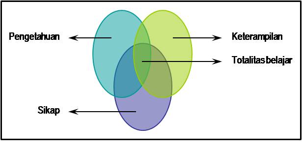 IMAM GUNAWAN: Peningkatan Aktualisasi & Mutu Proses Pembelajaran dgn
