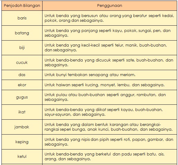 Nota Penjodoh Bilangan Penjodoh Bilangan | Porn Sex Picture