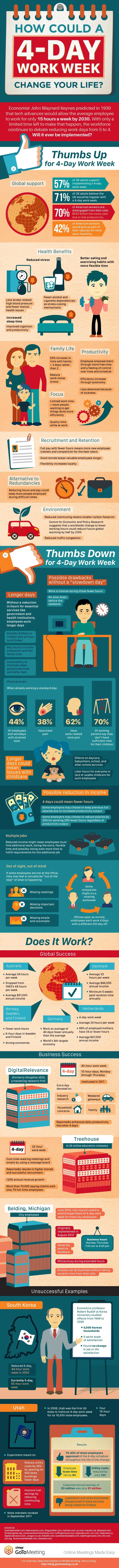 How could a four-day week change your life? [infographic]