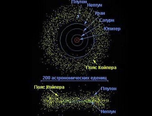 The first descendant осколок койпера фарм. Нептун и пояс койпера. облако оорта в солнечной системе. пояс оорта. пояс койпера.