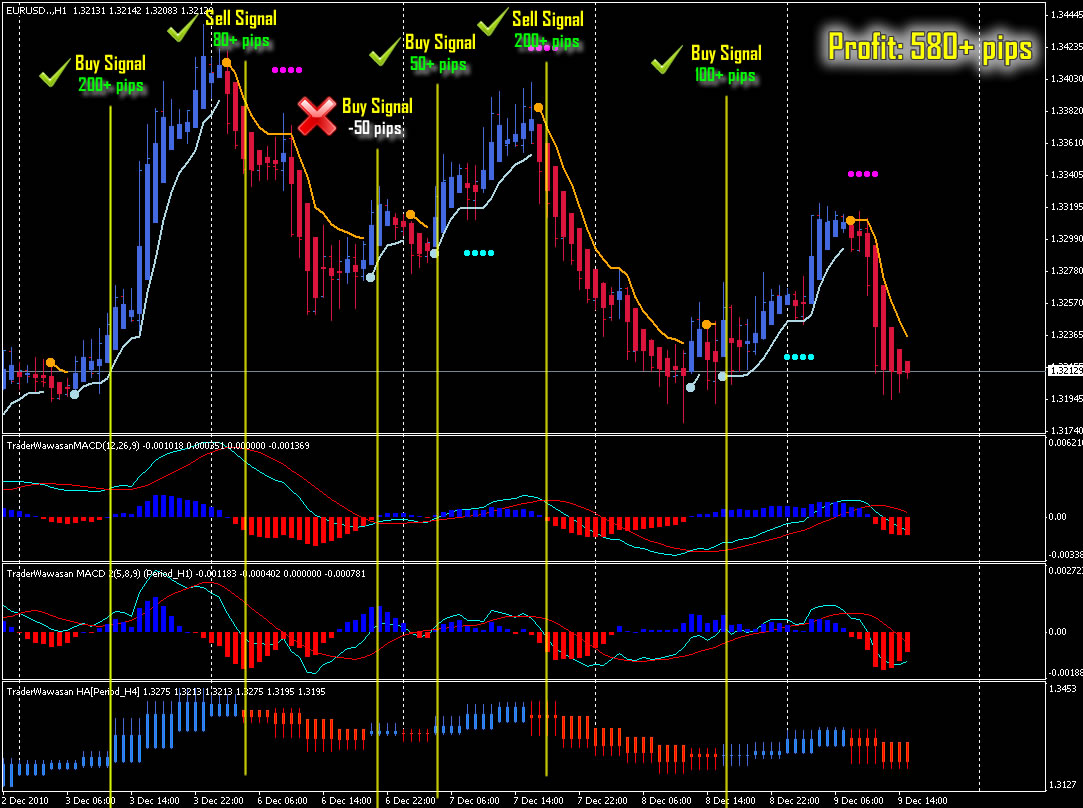 Trading system template