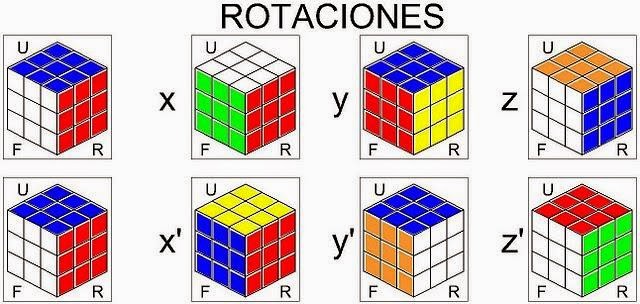 Solución Rubik Método Fridrich Por Jessica Fridrich