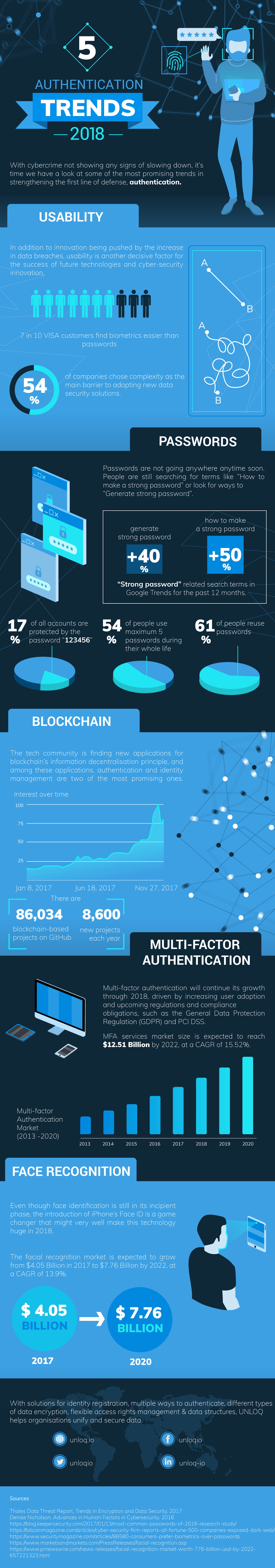Experts Predict These Trends for Digital Signatures and Authentication - Featured Image
