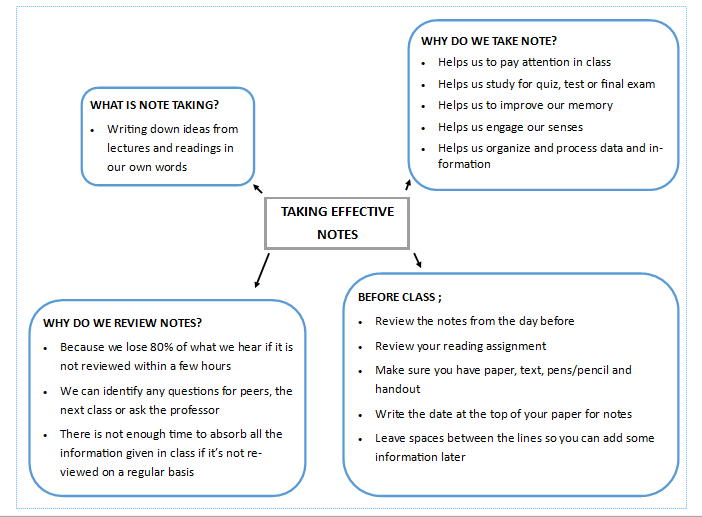 ued102-6-taking-lecture-notes