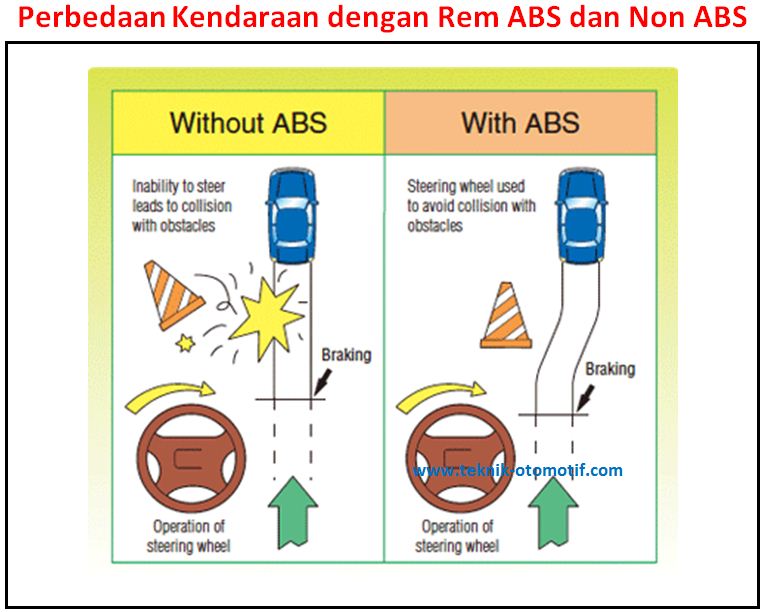 Сравни абс. Иконка ABS ebd. Non ABS Brake. Anti blocking System. Anti Lock Brakes.