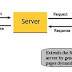 What is Java Servlet