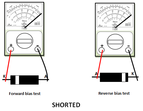 Testing Diodes with an Ohmmeter - TechTack - Lessons, Reviews, News and