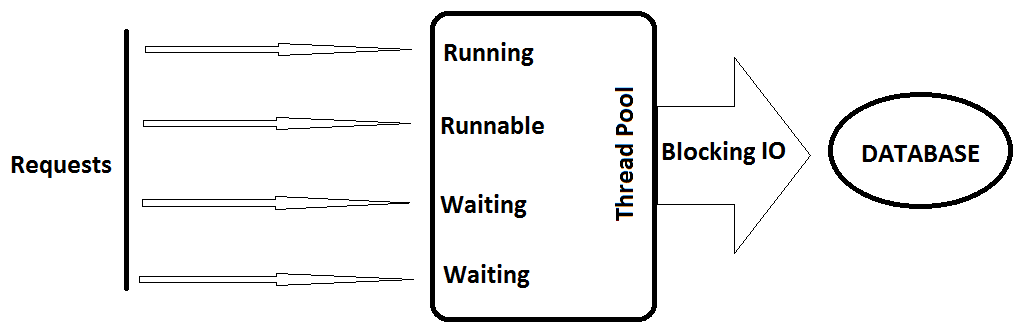 online node js compiler online node js compiler