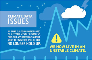 climate change ontario