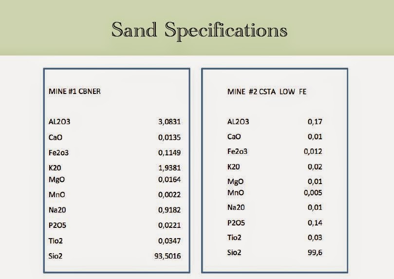 Current Trade Offers INDUSTRIAL SANDSSilica Sand and Calcium Carbonate