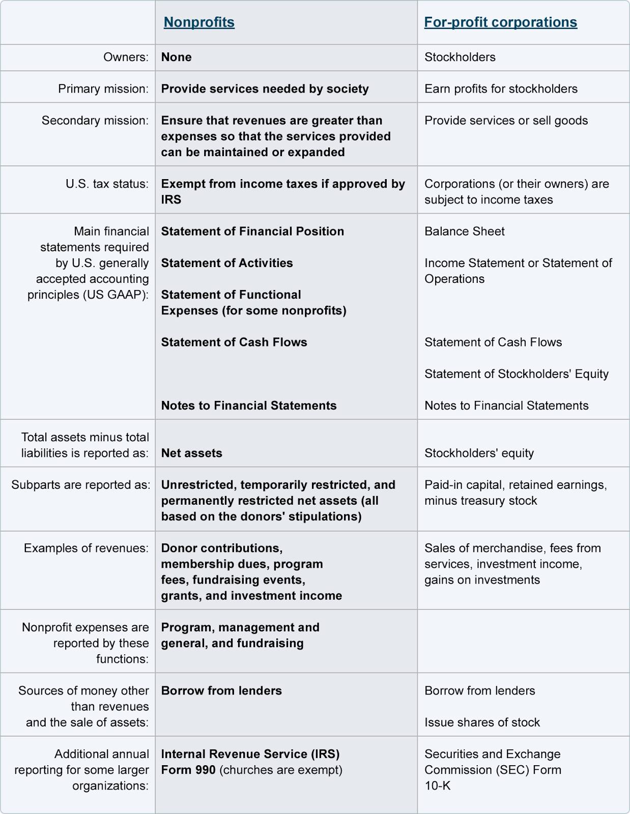 What Is Accounting For Non Trading Concern And Feature Of