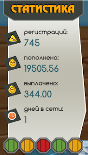 Статистика проекта birdsgo.com birdsgo.com