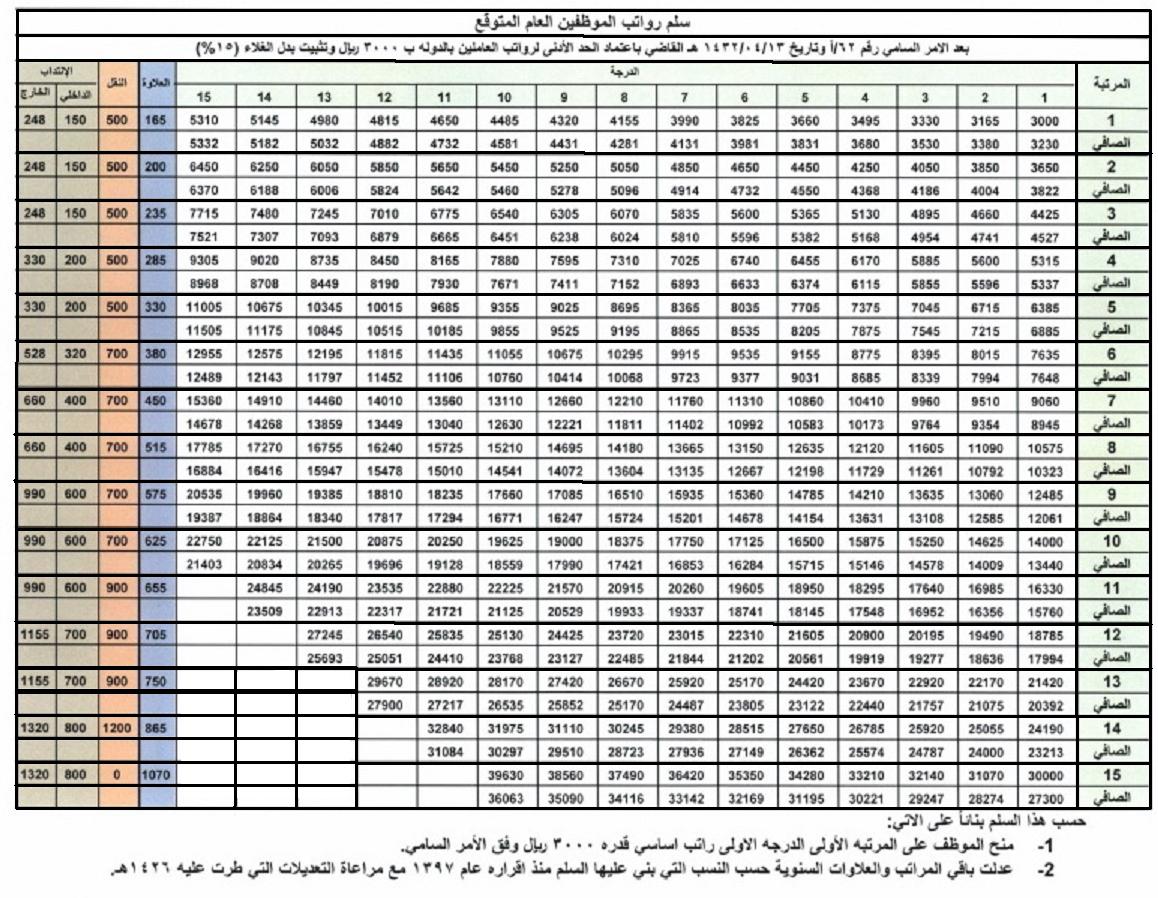 سعر الانترلوك في السعودية 2012 relatif