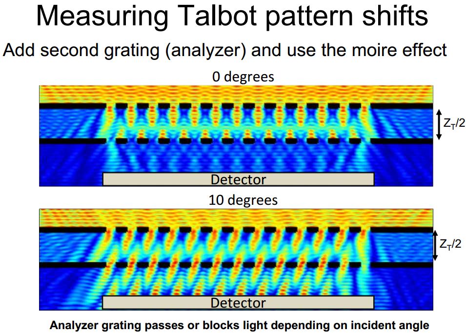Image Sensors World Cornell University Presents Computational 3D Camera
