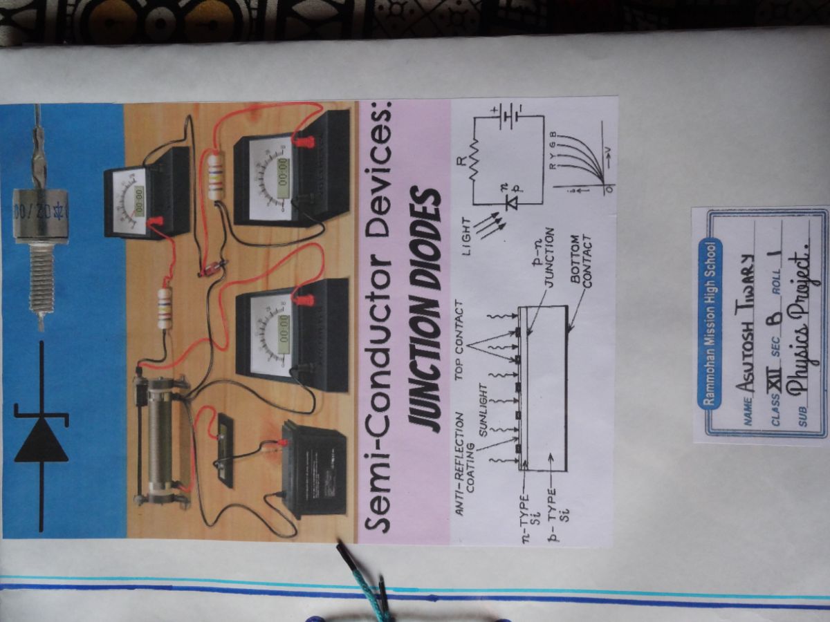 Class 12 SCIENCE Practical Readings and Projects ISC Physics Project