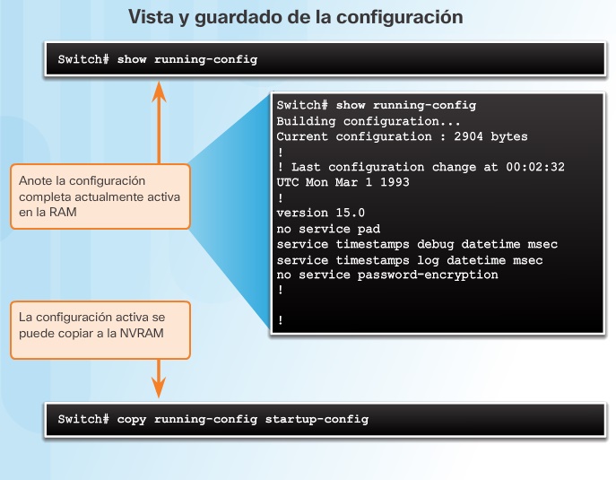 Conf configuration. Форматы конфигурационных файлов. Conf configuration. Conf configuration. Conf.