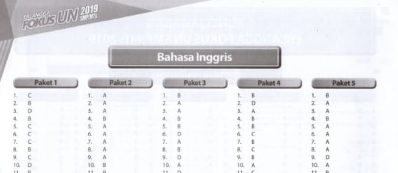 Kunci Jawaban Erlangga Fokus Un Smp Mts 2019 Bahasa Indonesia Bahasa Inggris Ipa Ilmu Pengetahuan Alam Matematika English Ninety