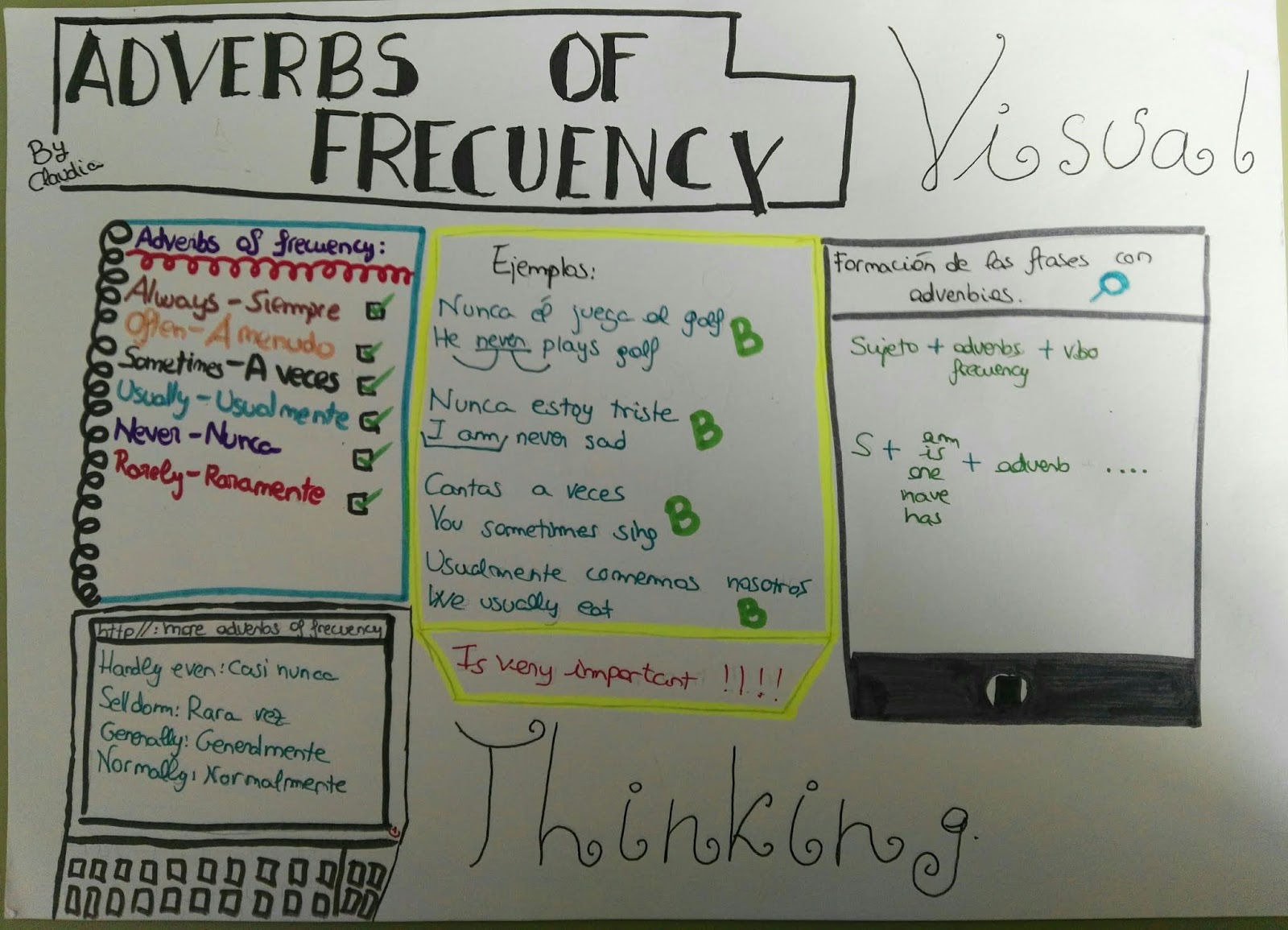 english-corner-adverbs-of-frequency