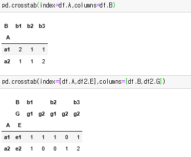 python pandas.crosstab - 별별정보