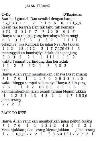 Not Angka Lagu D Bagindas Jalan Terang Pianika Recorder Keyboard Suling Chord Piano