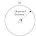 Principle of Least Squares Applied to Surveying