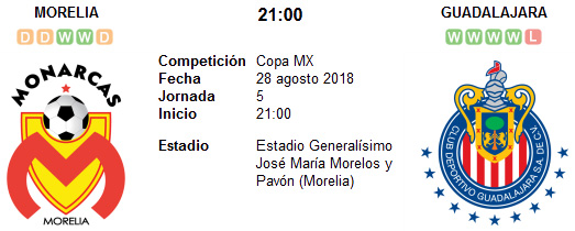 Monarcas de Morelia vs Chivas de Guadalajara en VIVO Monarcas de Morelia vs Chivas de Guadalajara en VIVO