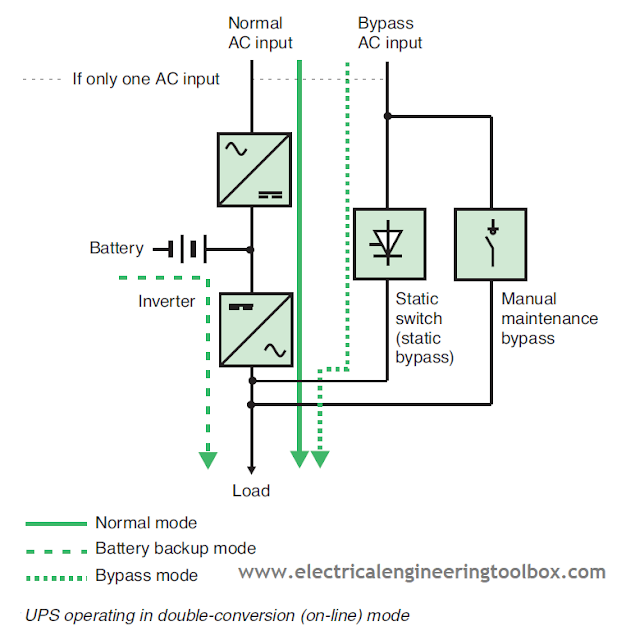 How Ups (Uninterruptible Power Supply) Systems Works TUMUSICA