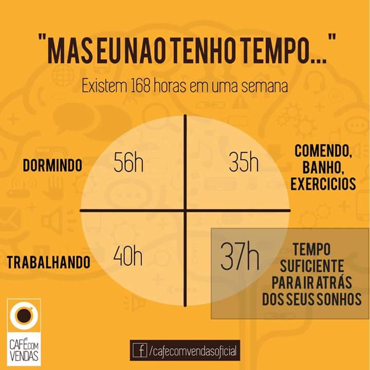 Quanto tempo o tempo tem...