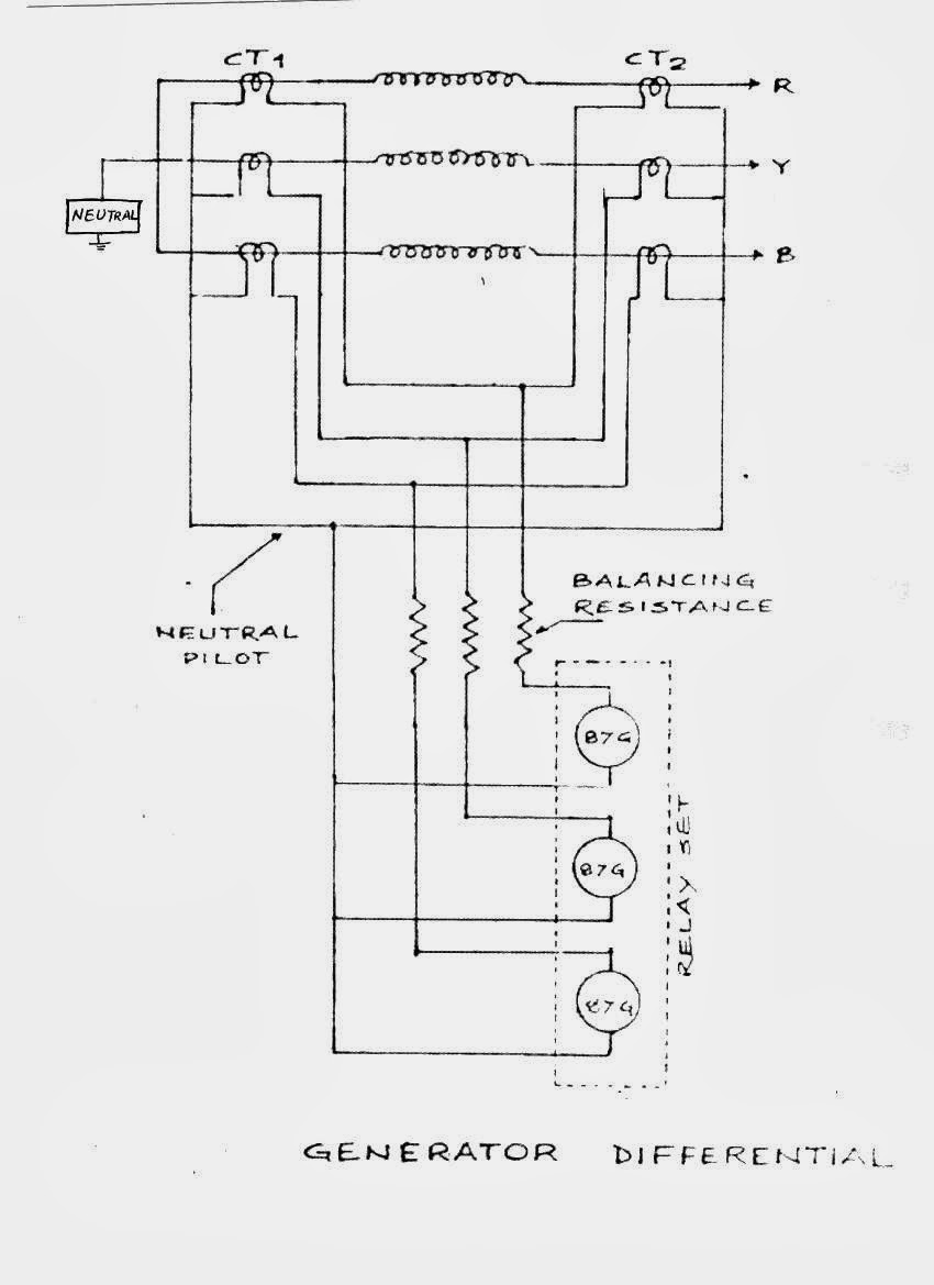 Innovative Ideas on Power Sector Generator Differential Protection