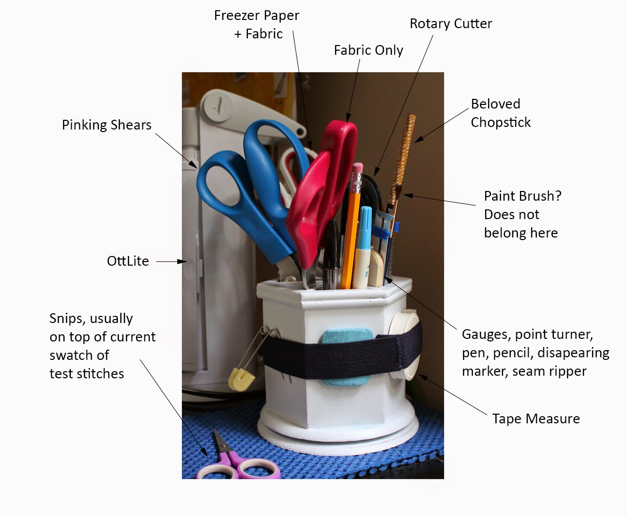 A View from The Peanut Gallery: Most Frequently Used Tools | The Inspired Wren