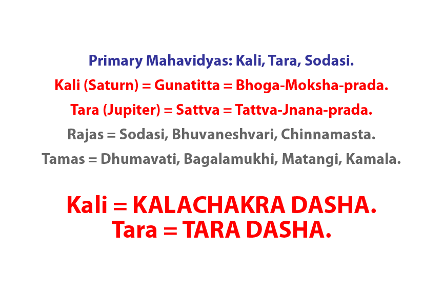 Hindu Astrology Birth Time Rectification