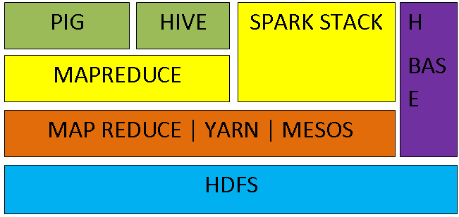 hadoop eco system