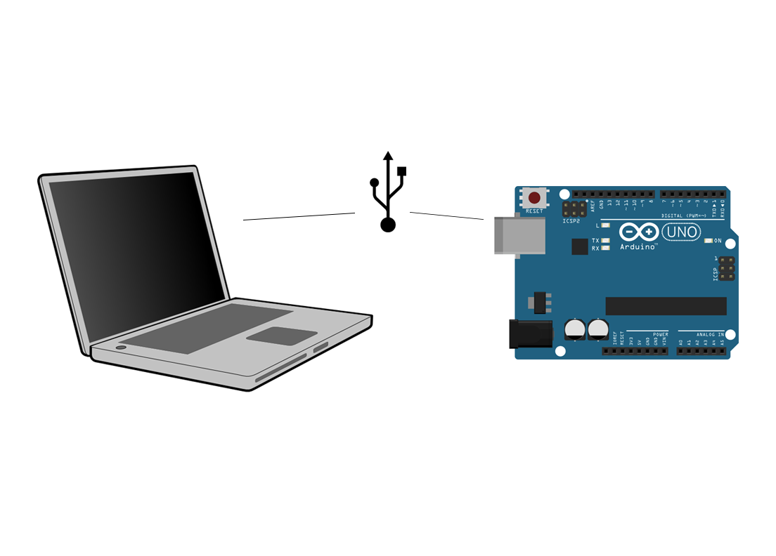 Cara Komunikasi Serial Arduino Cara Komunikasi Serial Arduino