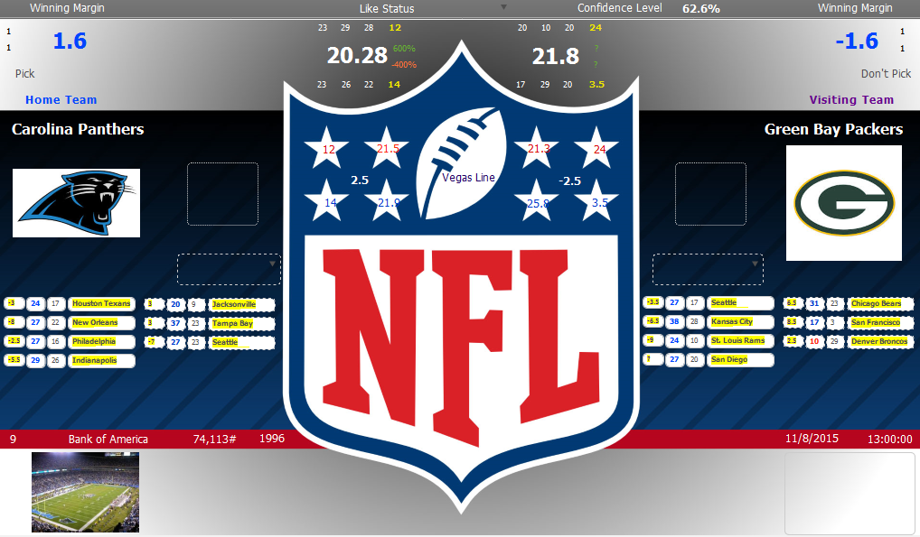 NFL Against The Spread Prediction Model NFL WEEK 9 GREEN BAY PACKERS